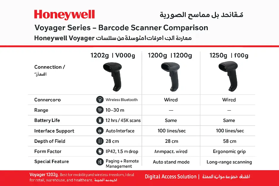 HONEYWELL BARCODE SCANNER COMPARISION